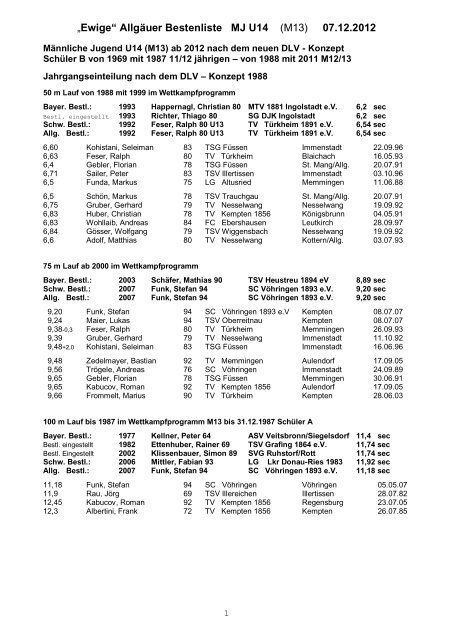 „Ewige“ Allgäuer Bestenliste MJ U14 (M13) 07.12.2012 - Kreis Allgäu