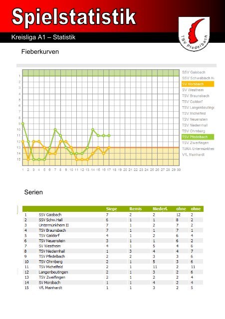 8. Heft gegen SV Morsbach 07. März 2010 - TSV Pfedelbach