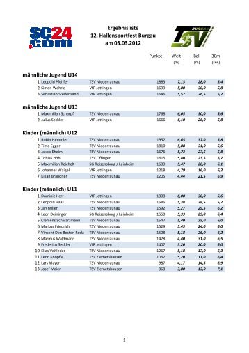 Ergebnisliste Hallensportfest 2012 - TSV Burgau