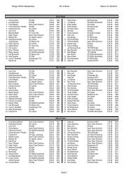 50 m ewige Bestenliste