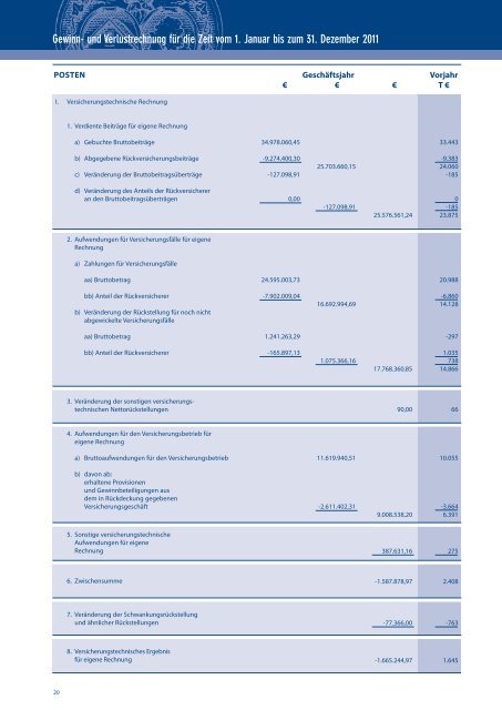 Geschäftsbericht 2011 PDF, 2.16 MB - Grundeigentümer-Versicherung