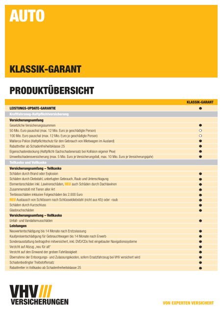 Kfz-Versicherung Klassik-Grant - ROHRMANN Versicherungsmakler ...