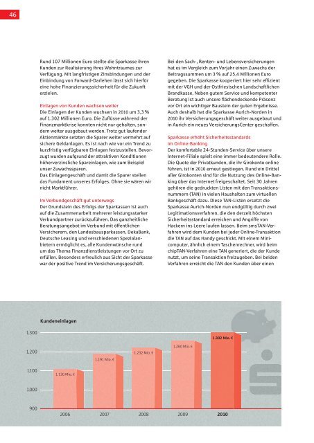 Jahresbericht 2010 zum Herunterladen - Sparkasse Aurich-Norden