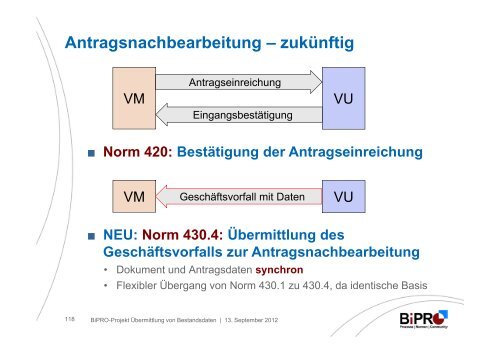 Herzlich Willkommen zur Abschlussveranstaltung Projekt ... - BiPRO