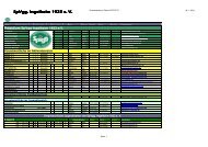 Ansprechpartner - SpVgg Ingelheim