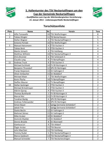 Kreisliga-Turnier 6x4x - TSV Neckartailfingen