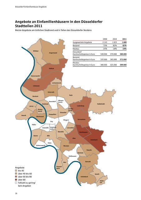 City Report Wohnen 2012 - Stadtsparkasse Düsseldorf