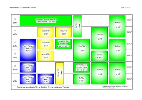 Curriculum - Technische Bildung