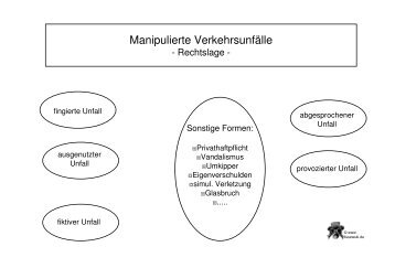 Manipulierte Verkehrsunfälle