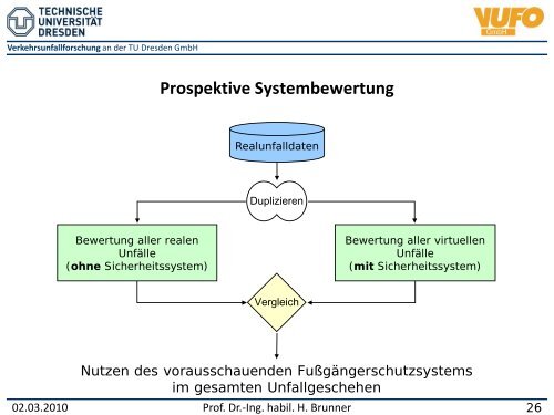 Fahrerassistenzsysteme und ihr Beitrag für die Verkehrssicherheit