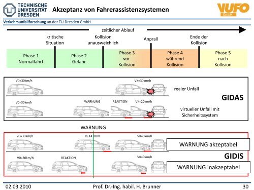 Fahrerassistenzsysteme und ihr Beitrag für die Verkehrssicherheit