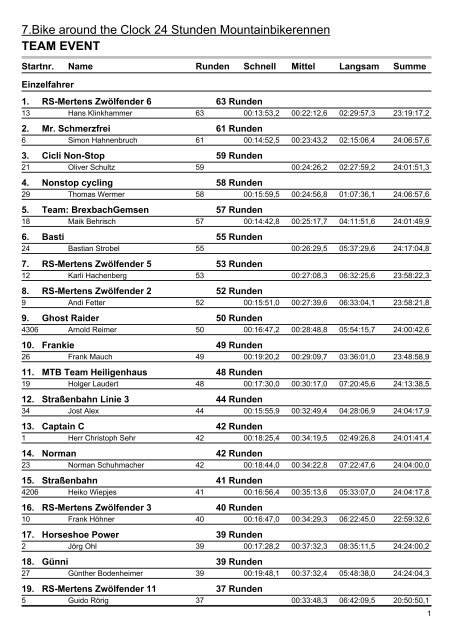 Ergenisse alle Klassen 2010 - Mountainbike Team Schaumburg