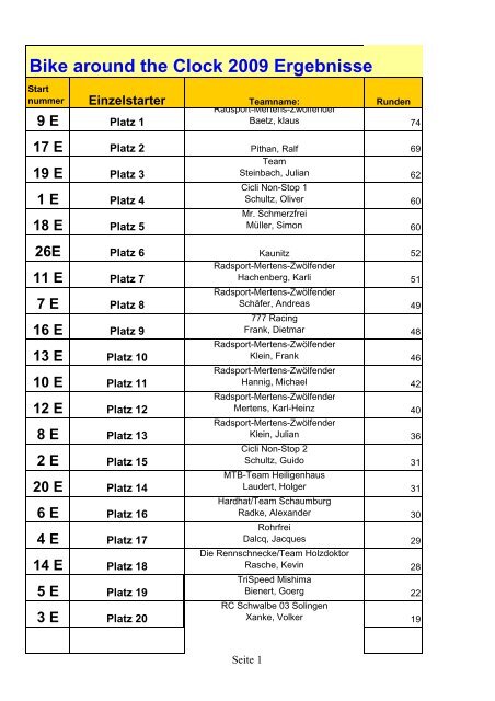 Ergebnisliste Erwachsene1 - Mountainbike Team Schaumburg
