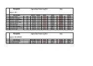 Resultate - Argovia Cup