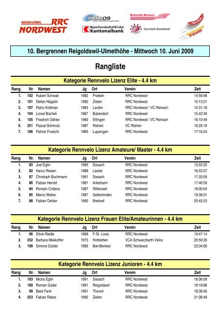 Rangliste 2009 Gesamtrangliste