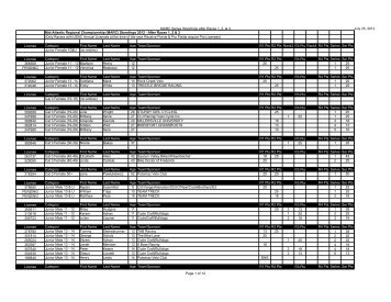 (MARC) Standings 2012 - Potomac Velo Club