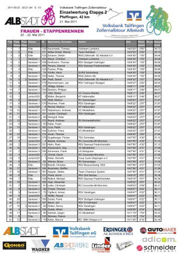 Ergebnisse 2. Etappe Pfeffingen - Volksbank Tailfingen Zollernalbtour