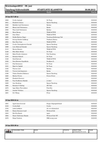 Kristinaløpet2012 - 30. juni Tønsberg friidrettsklubb STARTLISTE ...