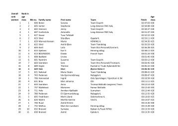 Resultatliste Birkebeinerrennet kun kvinner 2012 - FIS