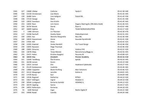 Resultatliste Birkebeinerrennet kun kvinner 2012 - FIS