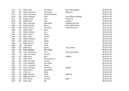 Resultatliste Birkebeinerrennet kun kvinner 2012 - FIS