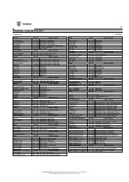 Trek 2011 Preisliste Schweiz.xlsx - Veloteria