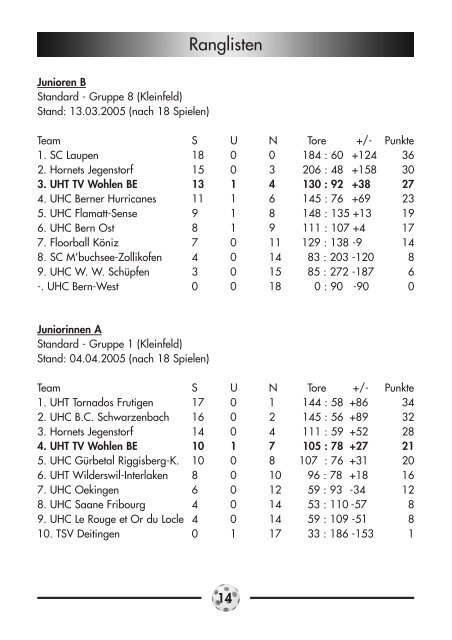 Score Juli 05 (Page 1) - UHT TV Wohlen