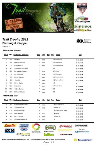 Trail Trophy 2012 Wertung 3. Etappe - Cronomerano.it