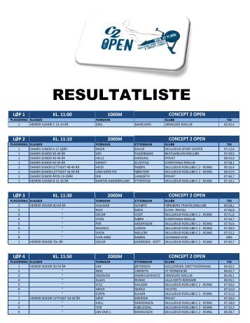 RESULTATLISTE - Concept 2 Open