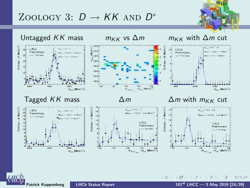 LHCb Status Report - CERN