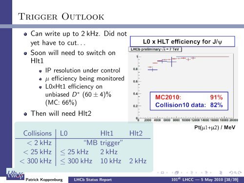 LHCb Status Report - CERN