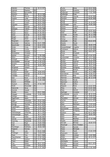 Adacker Thomas C 24.12.1971 Fuchs Silvia C 29.03.1983 Adamek ...