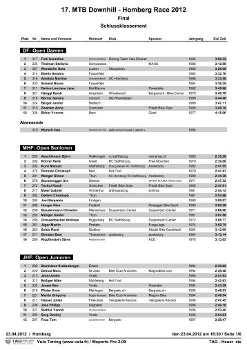 Rangliste Homberg 2012 - IG Bergvelo