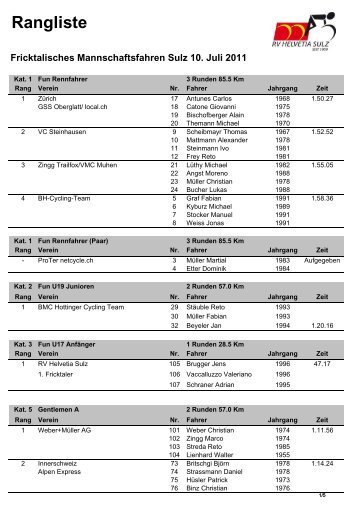 Rangliste Fricktalisches MZF Sulz 2011