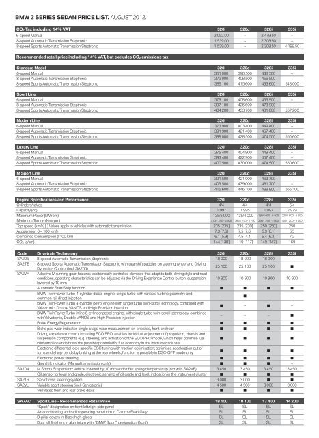 Bmw 3 series price list.