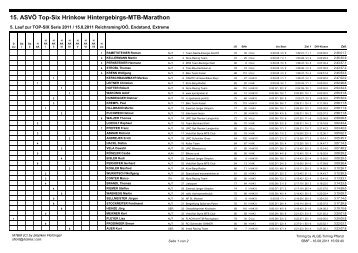 15. Top Six Hrinkow MTB-Marathon Reichraming - Österreichischer ...