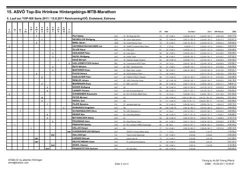 15. Top Six Hrinkow MTB-Marathon Reichraming - Österreichischer ...