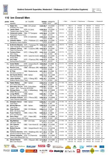 Dolomiti Superbike @ VIllabassa (BZ) - Onlyoff