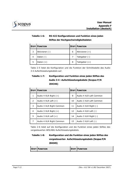 IRD-2900 Series Professional Integrated Receiver ... - TBC Integration