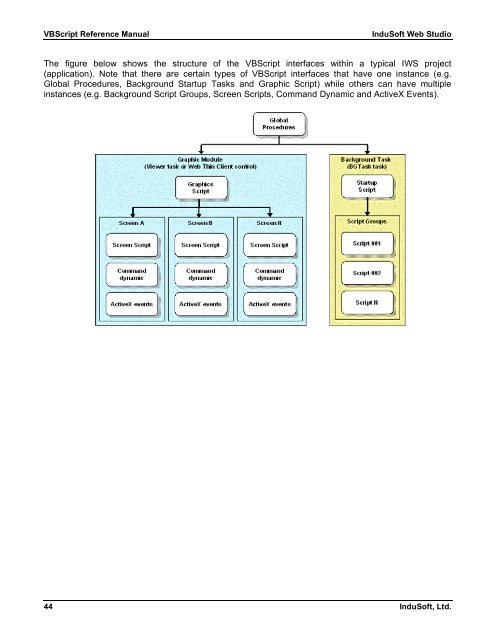 VBScript Reference Manual for InduSoft Web Studio