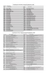 M.A. code (424) Annual Exam. (2011).pmd