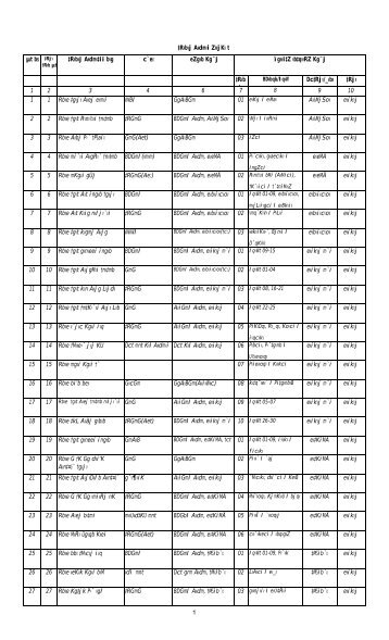 ALL region final.pdf - Bbs.gov.bd