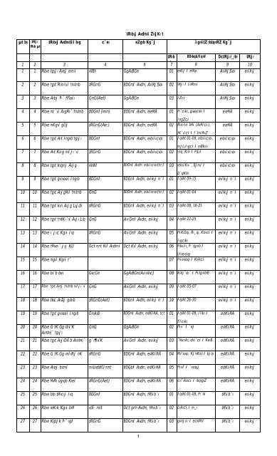 ALL region final.pdf - Bbs.gov.bd