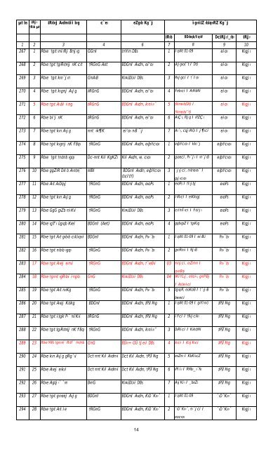 ALL region final.pdf - Bbs.gov.bd