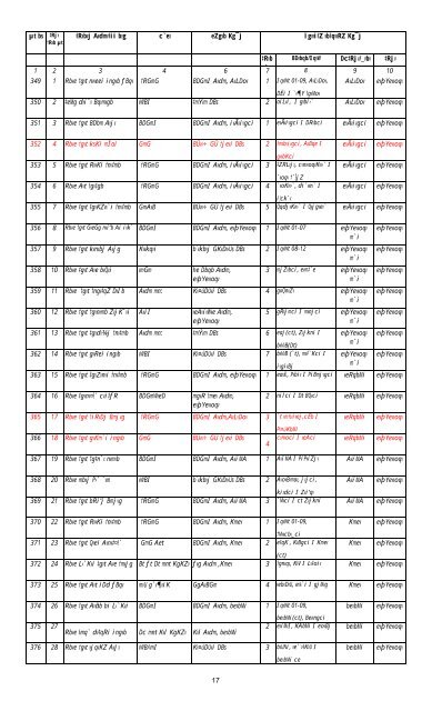 ALL region final.pdf - Bbs.gov.bd