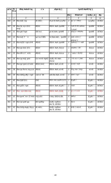 ALL region final.pdf - Bbs.gov.bd
