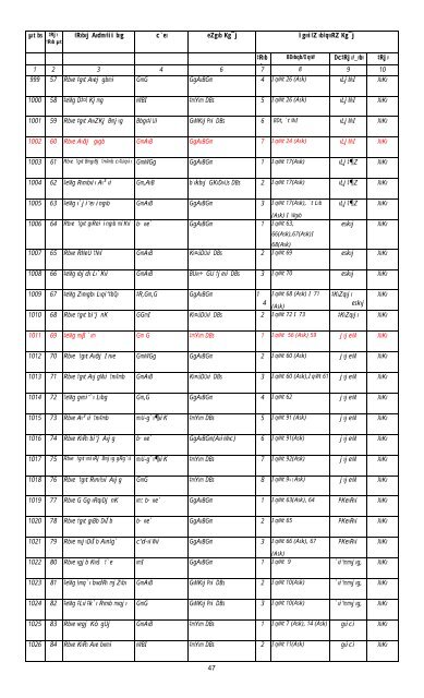 ALL region final.pdf - Bbs.gov.bd