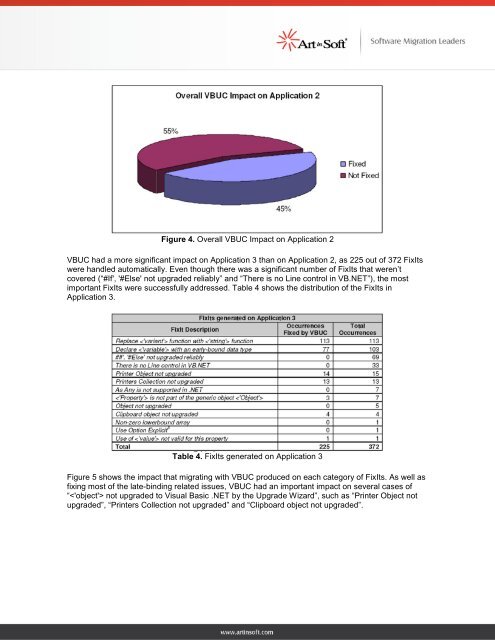 Visual Basic Upgrade Companion vs. Code Advisor - ArtinSoft