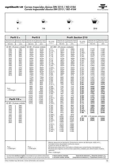 Lista de produtos Catálogo - La casa de las correas