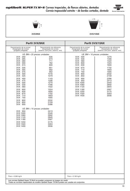 Lista de produtos Catálogo - La casa de las correas